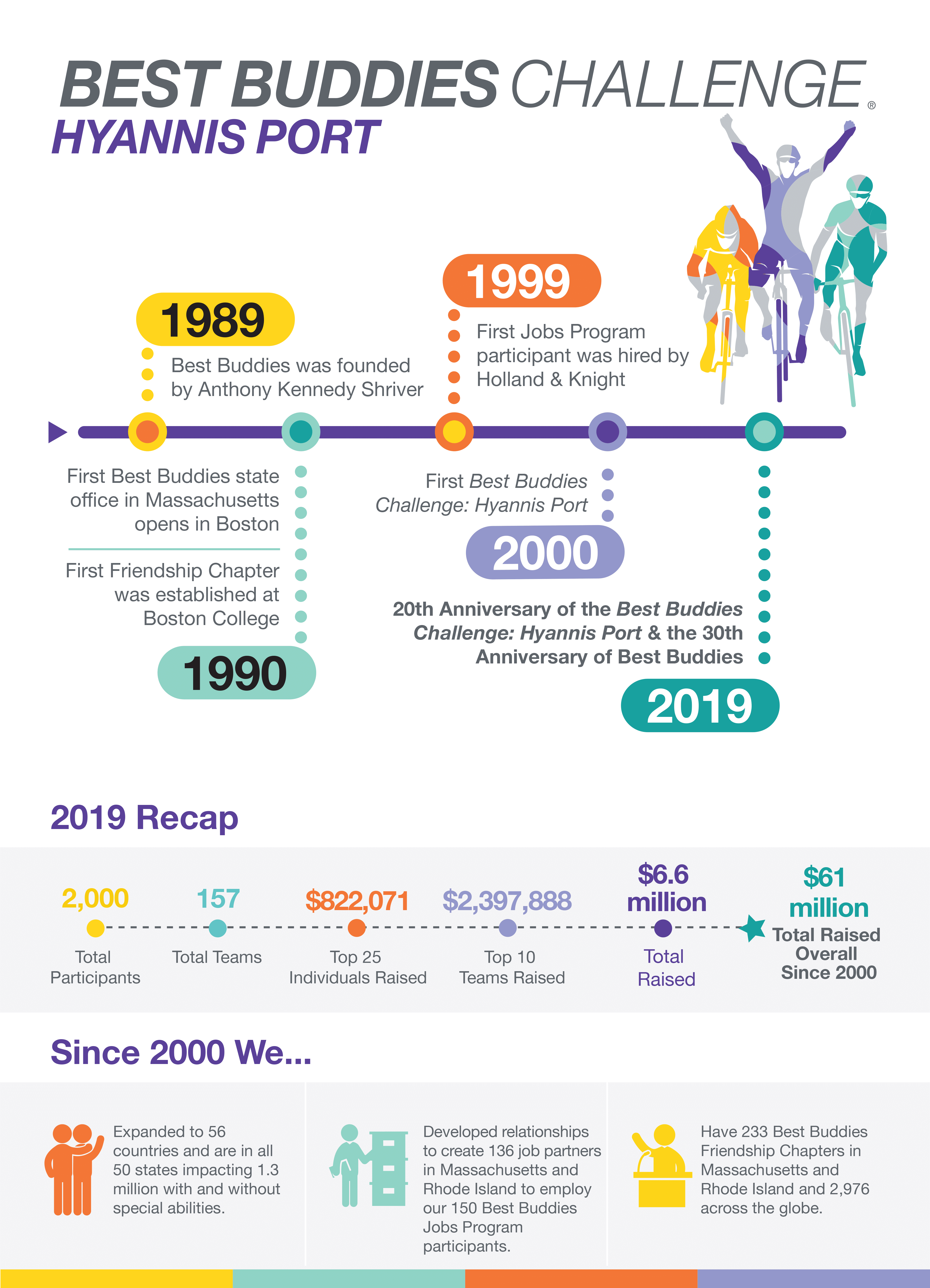 2020-BBC-HP-Infographic